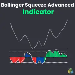 Bollinger Squeeze Advanced Indicator LOGO for MT4 and MT5